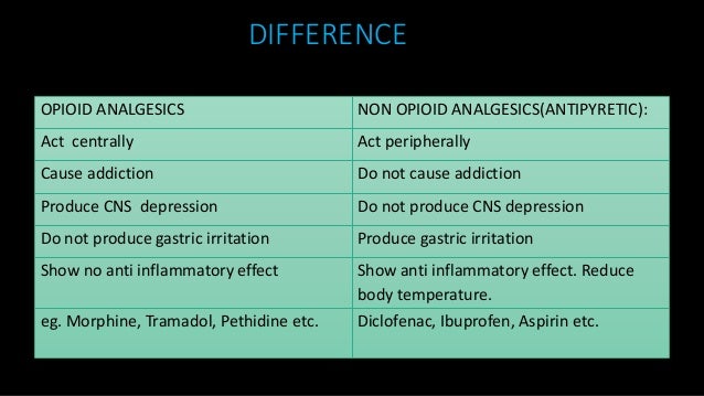 Pyretics and Antipyretics